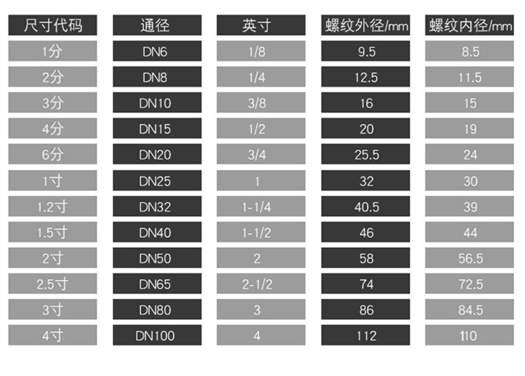 碳钢焊接单丝头